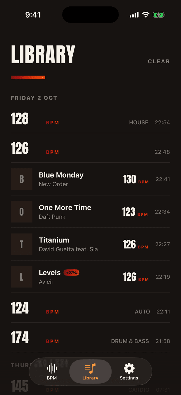 Beatpin's Library for Friday 2 Oct — tempo locks and Shazam-named tracks in one timeline: 128 BPM tagged HOUSE at 22:54, Blue Monday by New Order at 130 BPM, One More Time by Daft Punk at 123 BPM, Titanium by David Guetta feat. Sia at 126 BPM, Levels by Avicii at 126 BPM with a +3% pitch badge, 124 BPM tagged AUTO, 174 BPM tagged DRUM & BASS.