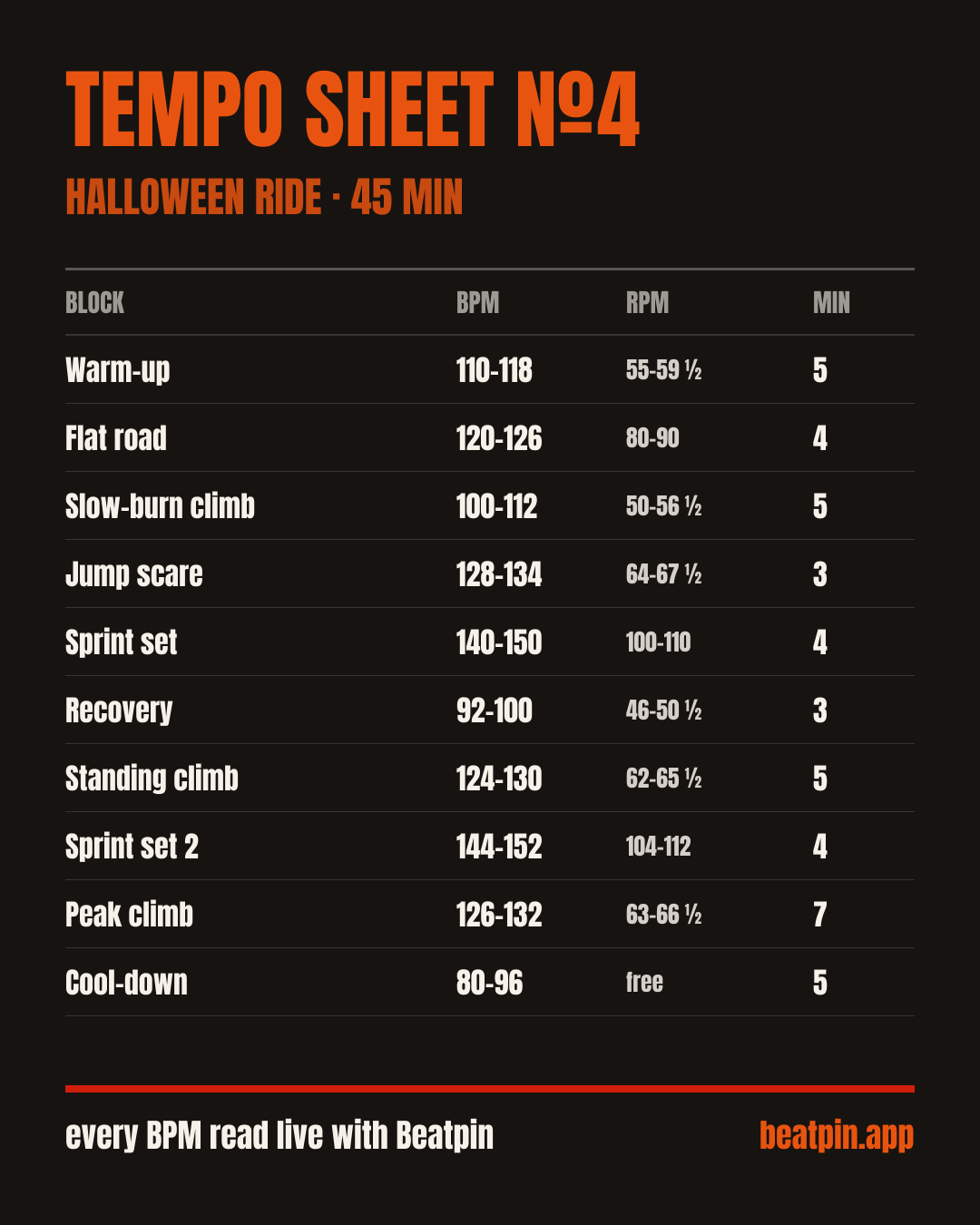 Tempo Sheet 4 card: Halloween ride, 45 minutes blocks with BPM bands.